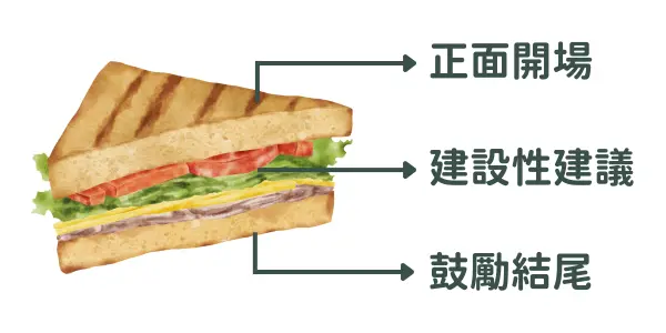 三明治溝通法
